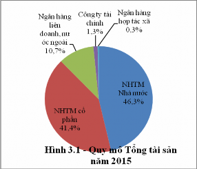 Nguồn Ngân hàng Nhà nước Việt Nam Xét trên toàn diện hệ thống các TCTD Việt 1