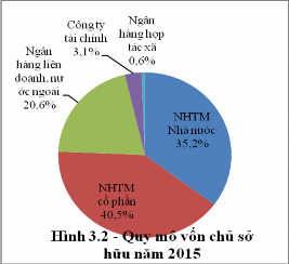 Nguồn Ngân hàng Nhà nước Việt Nam Xét trên toàn diện hệ thống các TCTD Việt 2