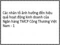 Các nhân tố ảnh hưởng đến hiệu quả hoạt động kinh doanh của Ngân hàng TMCP Công Thương Việt Nam