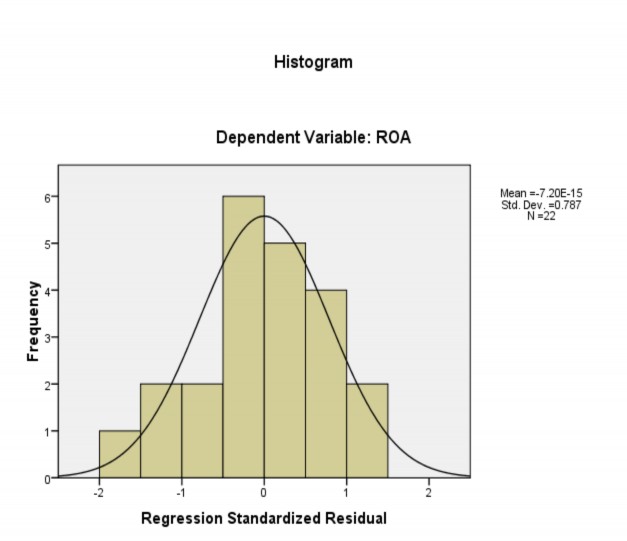 Nguồn Kết quả nghiên cứu của tác giả Biểu đồ phân tán giữa các phần dư 1
