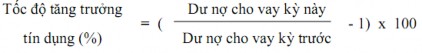 Chỉ tiêu phân tích khả năng sinh lời Tỷ lệ thu nhập lãi cận biên NIM 2