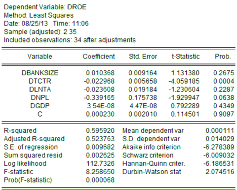 Phụ lục 3 Kiểm định phương sai thay đổi Mô hình ROA Mô hình ROE Phụ 2