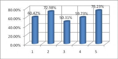 Biểu đồ 2 3 Tỷ lệ tổng chi phí hoạt động tổng thu từ hoạt động năm 1