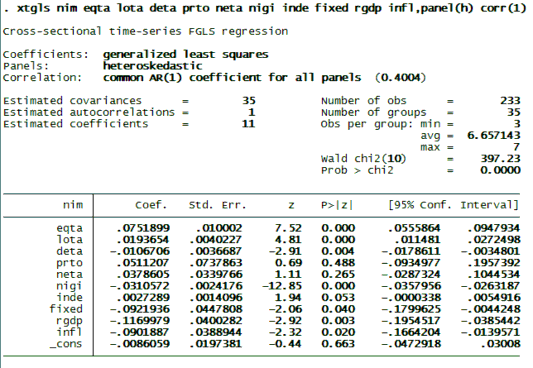 Từ kết quả kiểm định GLS ta có mô hình sau NIM – 0 009 0 075EQTA 0 019LOTA 1