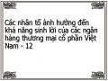 Các nhân tố ảnh hưởng đến khả năng sinh lời của các ngân hàng thương mại cổ phần Việt Nam - 12