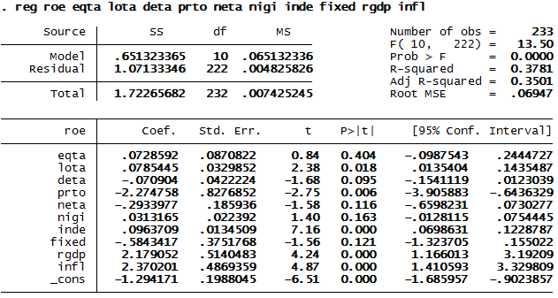 Hồi quy Pool mô hình ROE bỏ biến INDE Hồi quy Pool mô hình NIM bỏ biến INDE 1
