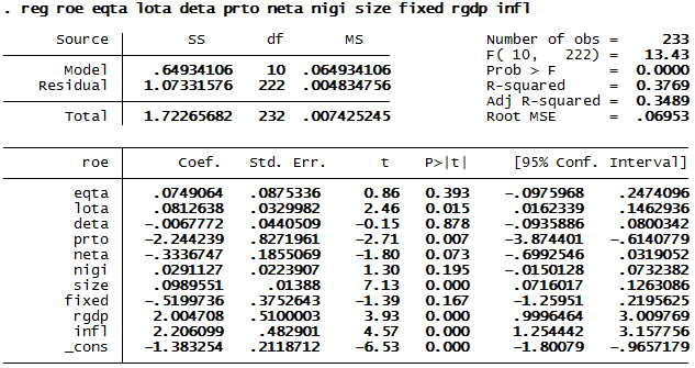 Hồi quy Pool mô hình NIM bỏ biến INDE 2