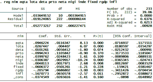 Hồi quy Pool mô hình NIM bỏ biến INDE 3
