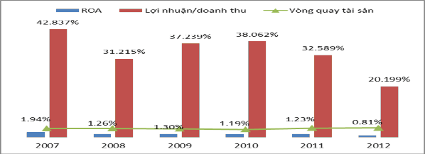 Nguồn Tổng hợp từ báo cáo thường niên của 29 ngân hàng thương mại cổ 1