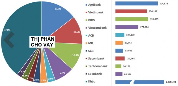 Nguồn ST báo bizlive vn Biểu đồ 2 4 Thị phần tiền gửi của các ngân hàng năm 2