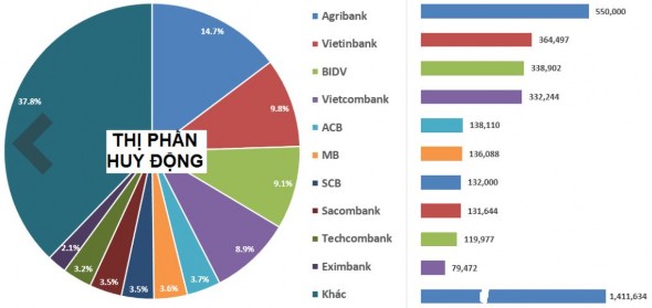 Nguồn ST báo bizlive vn 2 1 5 Nợ xấu tăng cao Biểu đồ 2 5 Tỷ lệ nợ xấu và 3