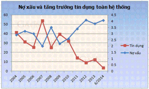 Nguồn NHNN Khi bong bong chứng khoán và bất động sản bị xì hơi nhiều doanh 4
