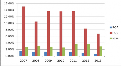 Nguồn tổng hợp theo số liệu nghiên cứu Đánh giá tình hình hoạt động chung 46