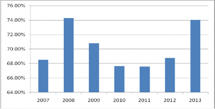 Nguồn tổng hợp theo số liệu nghiên cứu Tỷ lệ dự phòng rủi ro tín dụng 48