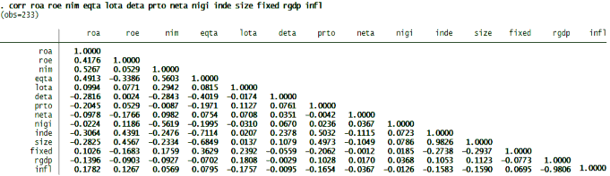 Bảng ma trận tương quan thể hiện hệ số tương quan giữa các biến Hệ số 2