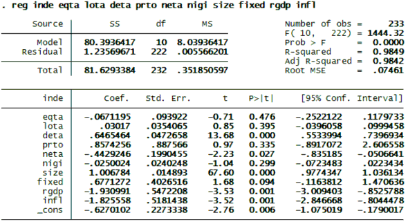 Xảy ra đa cộng tuyến. Ta sẽ tiến hành kiểm tra để loại 4 class= lazyload > 4 4