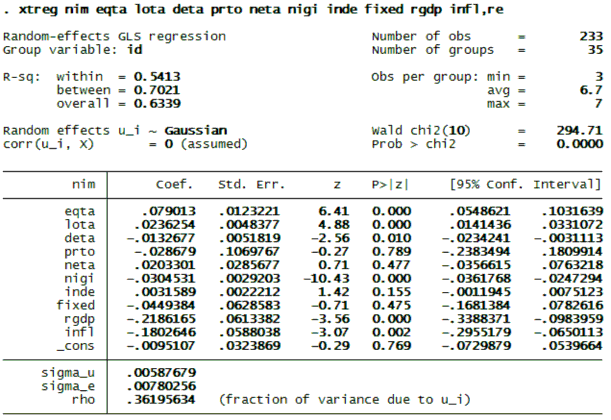 Kết quả hồi quy REM cho thấy các biến EQTA LOTA DETA NIGI RGDP INFL có tác 16