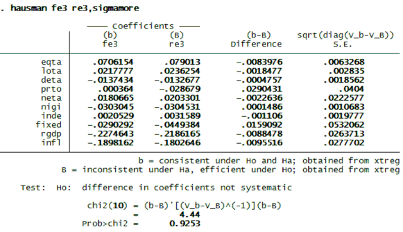 Kết quả Hausman test cho thấy hệ 17 class= lazyload > 0.05 do đó với mức ý nghĩa 17 17