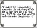 Các nhân tố ảnh hưởng đến lòng trung thành của khách hàng đối với dịch vụ ngân hàng bán lẻ tại Ngân hàng TMCP Đầu tư và Phát triển Việt Nam – Chi nhánh Đông Sài Gòn - 2