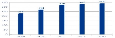 Nguồn Báo cáo thường niên của ACB năm 2013 Biểu đồ 2 1 Số lượng chi 1