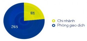 Nguồn Báo cáo thường niên của ACB năm 2013 Biểu đồ 2 2 Cơ cấu kênh phân 2