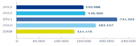Tổng vốn huy động tỷ đồng Nguồn Báo cáo thường niên ACB năm 2013 Biểu 4