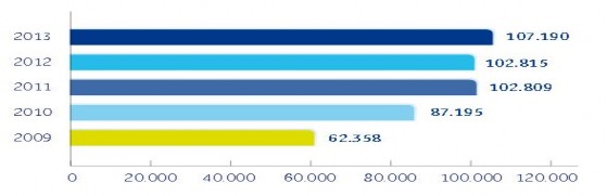 Tổng dư nợ cho vay tỷ đồng Nguồn Báo cáo thường niên ACB năm 2013 Biểu 1