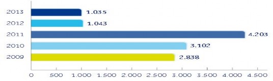 Tổng lợi nhuận trước thuế tỷ đồng Nguồn Báo cáo thường niên ACB năm 2