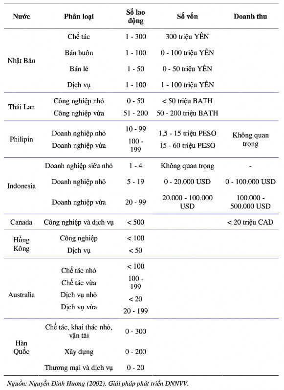3 1 1 2 Khái Niệm Doanh Nghiệp Nhỏ Và Vừa Tại Việt Nam Ở Việt Nam khái niệm 1