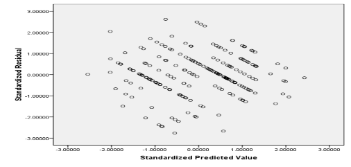 Hình 3 1 Đồ thị phân tán phần dư Giả định phần dư có phân phối chuẩn 1
