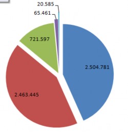 Biểu đồ 2 2 Tổng tài sản của các tổ chức tín dụng tính đến 31 12 2013 2