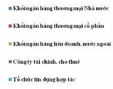 Biểu đồ 2 2 Tổng tài sản của các tổ chức tín dụng tính đến 31 12 2013 3