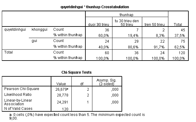  Kết quả hồi quy logistic 1