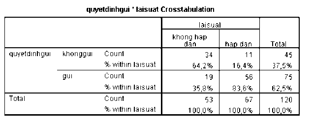  Kết quả hồi quy logistic 2
