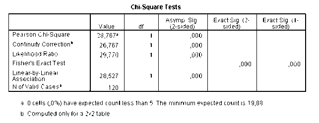 Kết quả hồi quy logistic 3