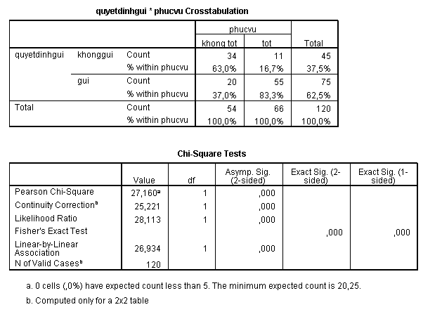  Kết quả hồi quy logistic 4