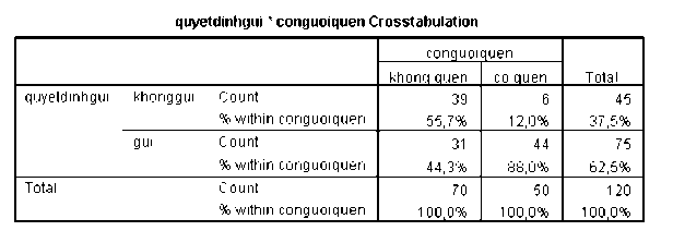  Kết quả hồi quy logistic 5