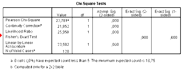  Kết quả hồi quy logistic 6