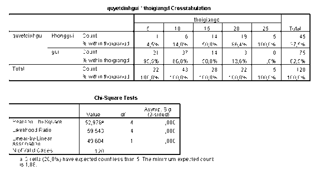  Kết quả hồi quy logistic 7