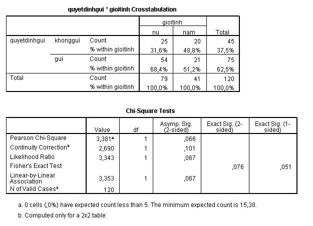  Kết quả hồi quy logistic 8