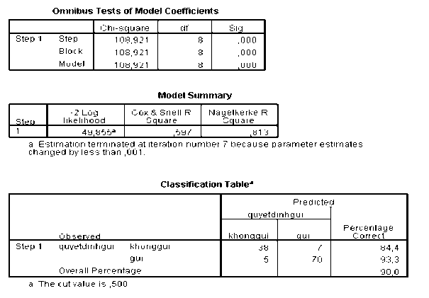 TÌNH CỦA ANH CHỊ PHỤ LỤC 2 Kết quả Crosstab Kết quả hồi quy logistic 9