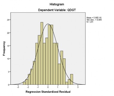 Hình 4 5 Biểu đồ Histogram Từ biểu đồ ta thấy được một đường cong phân 2