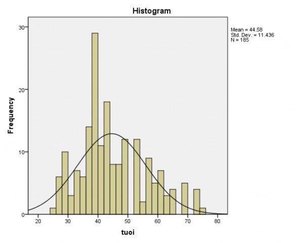 II CRONBACH ALPHA 2 1 Reliability Statistics Cronbach s Alpha N of Items 815 3 Scale Mean if 1