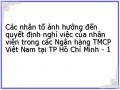 Các nhân tố ảnh hưởng đến quyết định nghỉ việc của nhân viên trong các Ngân hàng TMCP Việt Nam tại TP Hồ Chí Minh