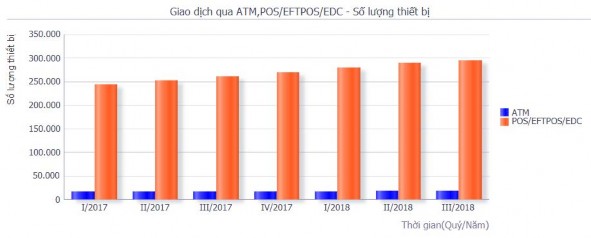 Nguồn Website NHNN Tuy nhiên ngược lại với số lượng thiết bị số lượng 3