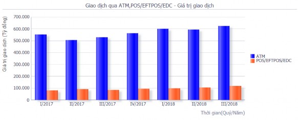 Nguồn Website NHNN Qua đó các số liệu trên cho thấy rằng ở VN người dân 5