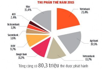 Nguồn website http thegioihoinhap vn Cùng với đó thị phần giá trị giao dịch qua 7