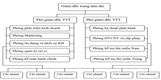 Nguồn Website www vietinbank vn 2 2 2 Thực trạng hoạt động TTD Vietinbank Sau 20 1
