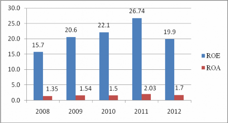 Nguồn Báo cáo thường niên năm 2012 của Vietinbank Về hoạt động huy động 2