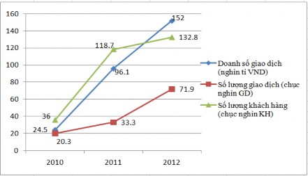 Nguồn Tài liệu đào tạo dịch vụ ngân hàng điện tử của Vietinbank 2013 4